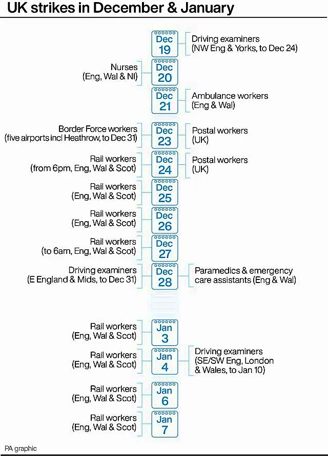 UK strikes in December & January