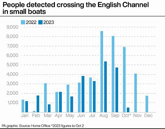 People detected crossing the English Channel in small boats