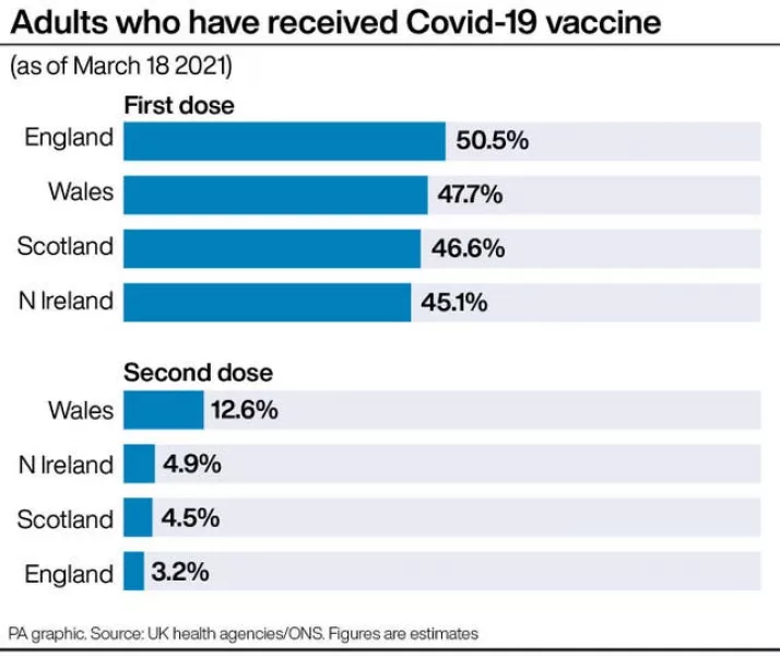 HEALTH Coronavirus Vaccine