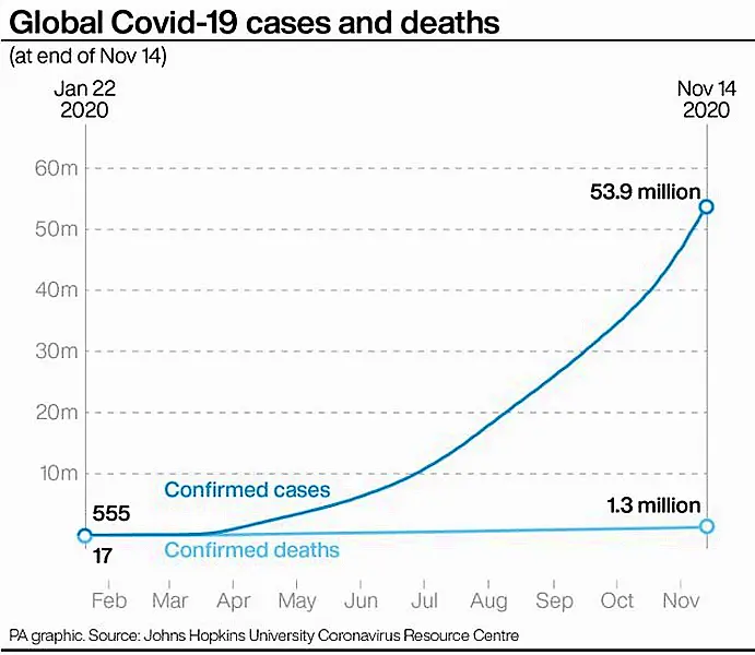 HEALTH Coronavirus