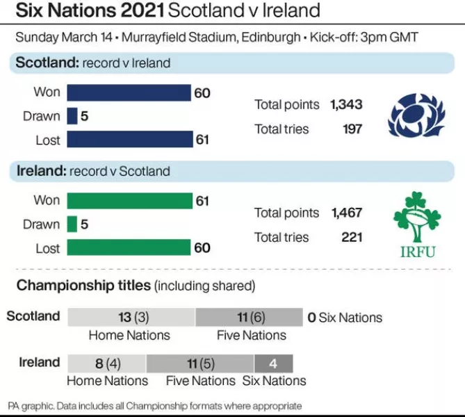 Six Nations 2021 Scotland v Ireland