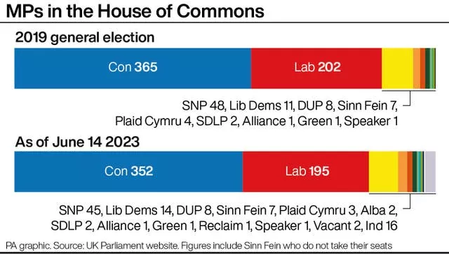 Graphic of MPs in the House of Commons 