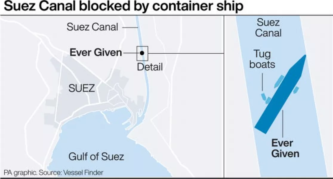Suez Canal blocked by container ship