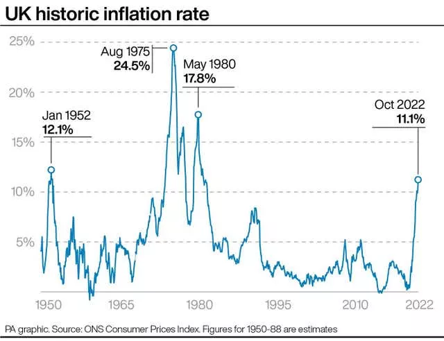Inflation graphic