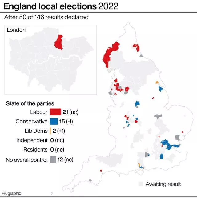 England local elections 2022 after 50 of 146 results declared