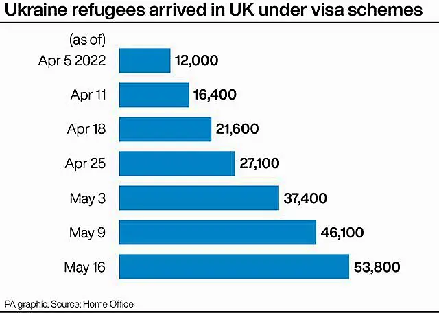 POLITICS Ukraine Visas