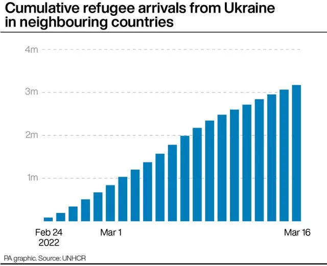 POLITICS Ukraine