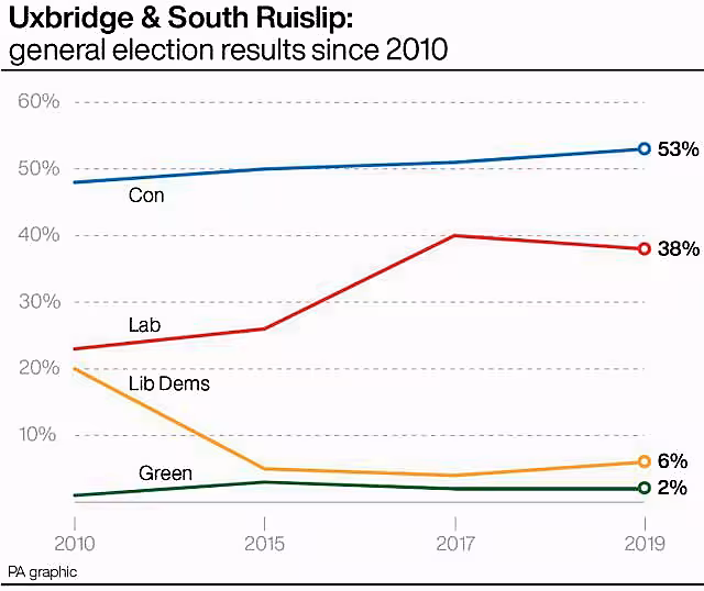 POLITICS Johnson Byelections