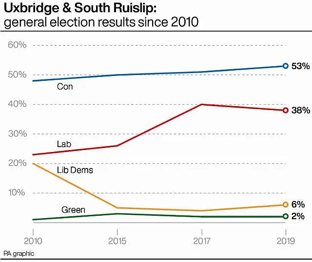 POLITICS Johnson Byelections