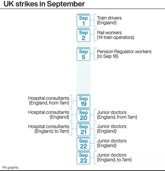 UK strikes in September.