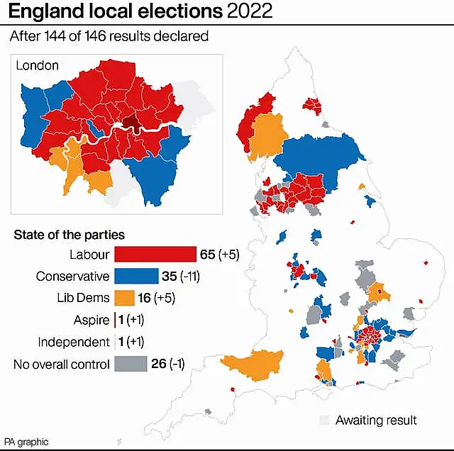 POLITICS Elections