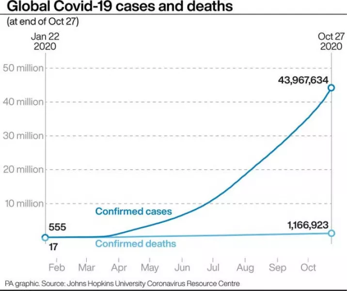 HEALTH Coronavirus