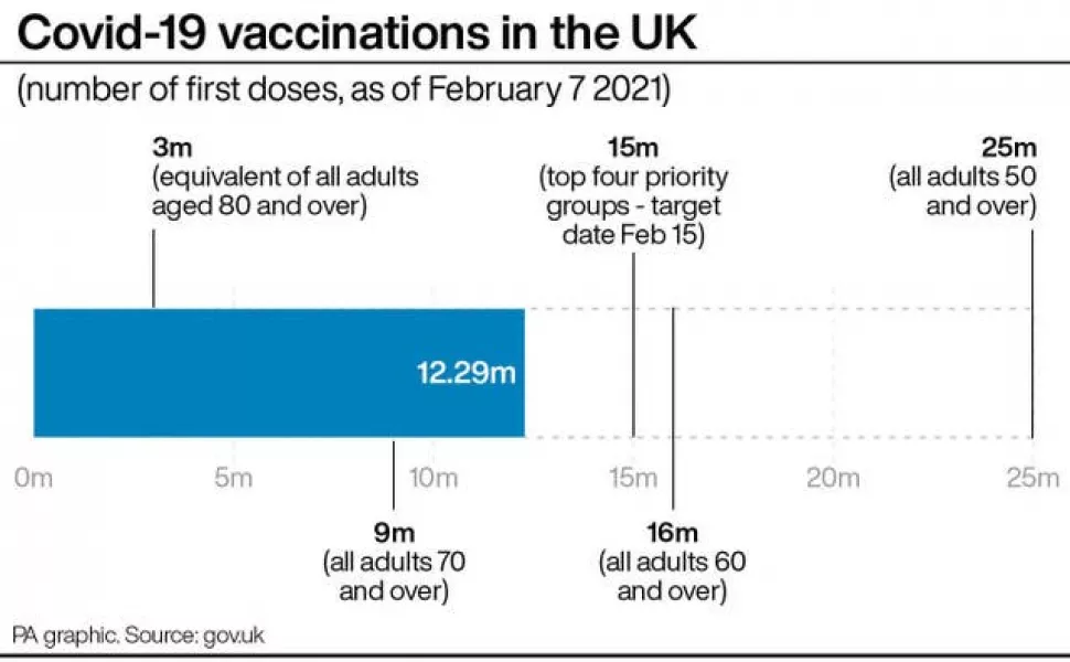 Covid-19 vaccinations in the UK 