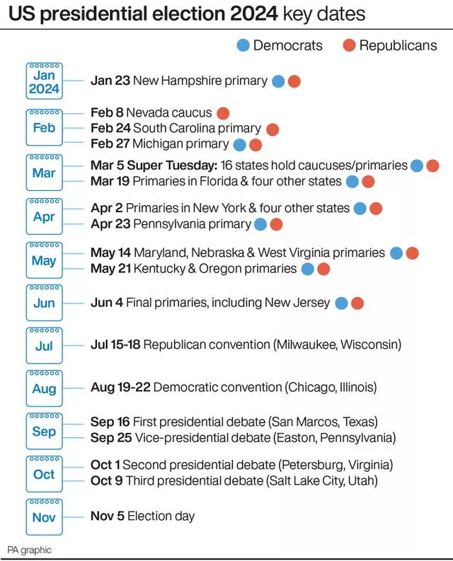 US Republican primaries graphic
