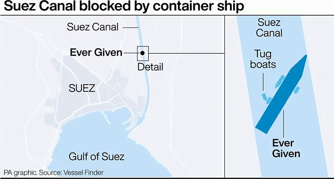 Suez Canal graphic