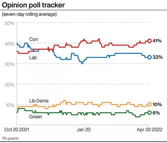 Opinion poll