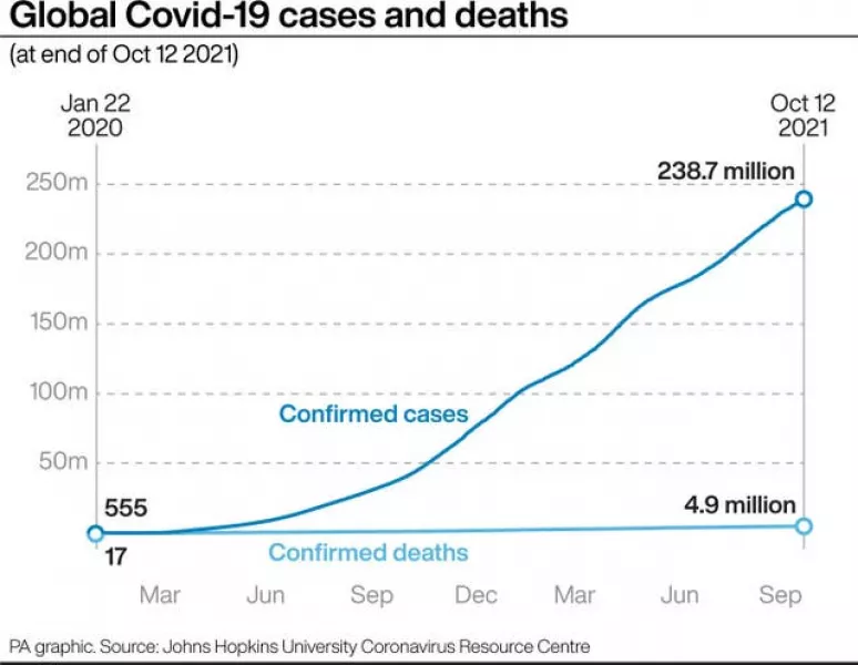 Coronavirus graphic