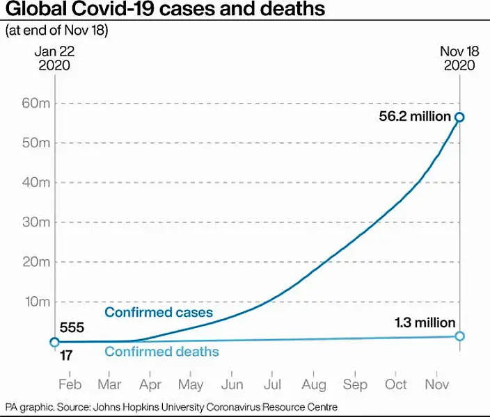 Coronavirus graphic