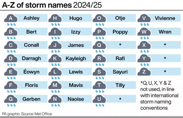 A list of the A-Z of storm names for 2024/25