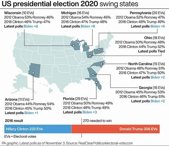 ELECTION US