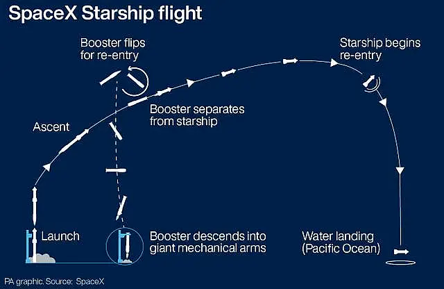 SCIENCE Starship