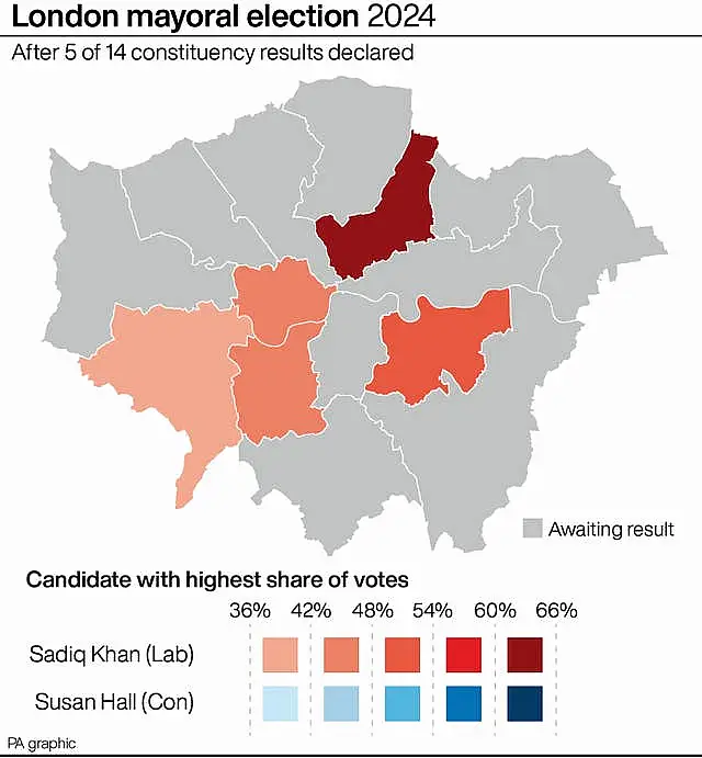 POLITICS Elections