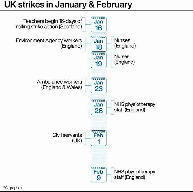 Strike timetable graphic