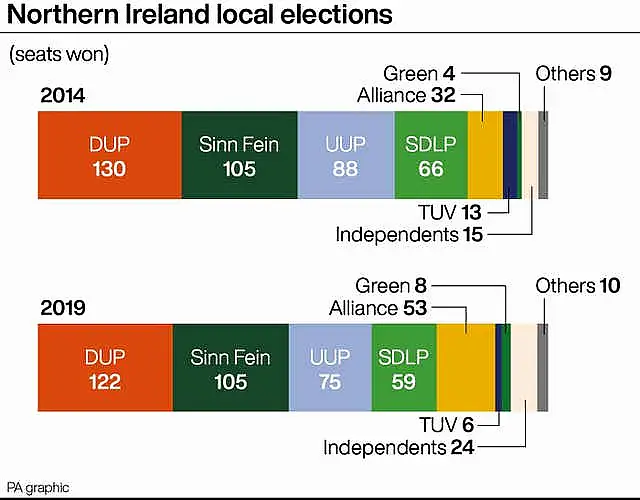 ULSTER Councils