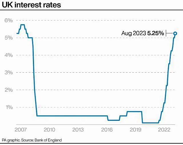 ECONOMY Rates