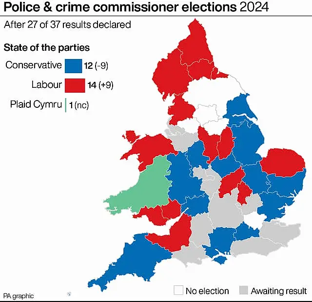 POLITICS Elections