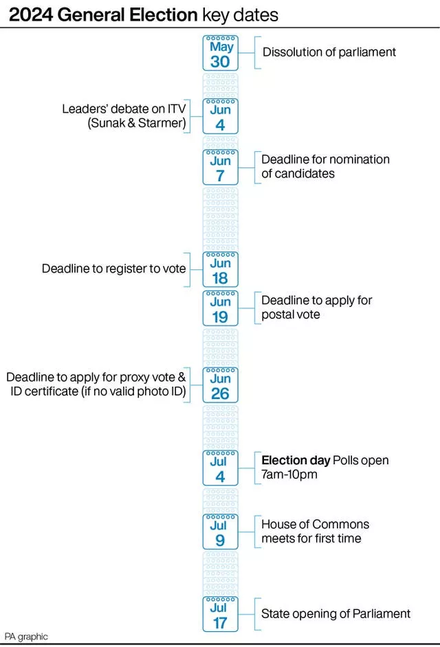 POLITICS Election