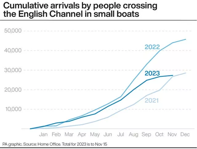 Cumulative arrivals by people crossing the English Channel in small boat