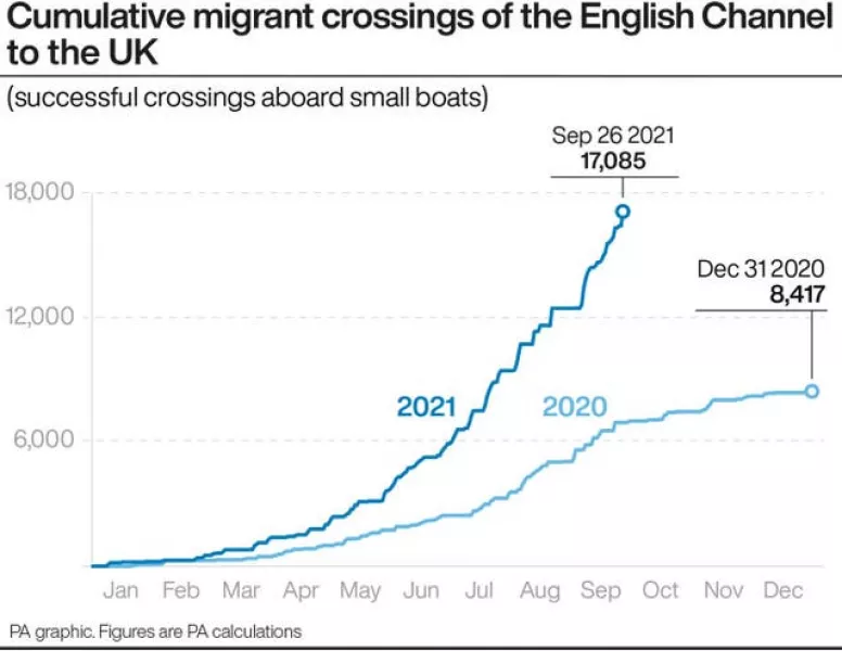 Cumulative migrant crossings of the English Channel to the UK 