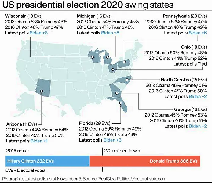 ELECTION US