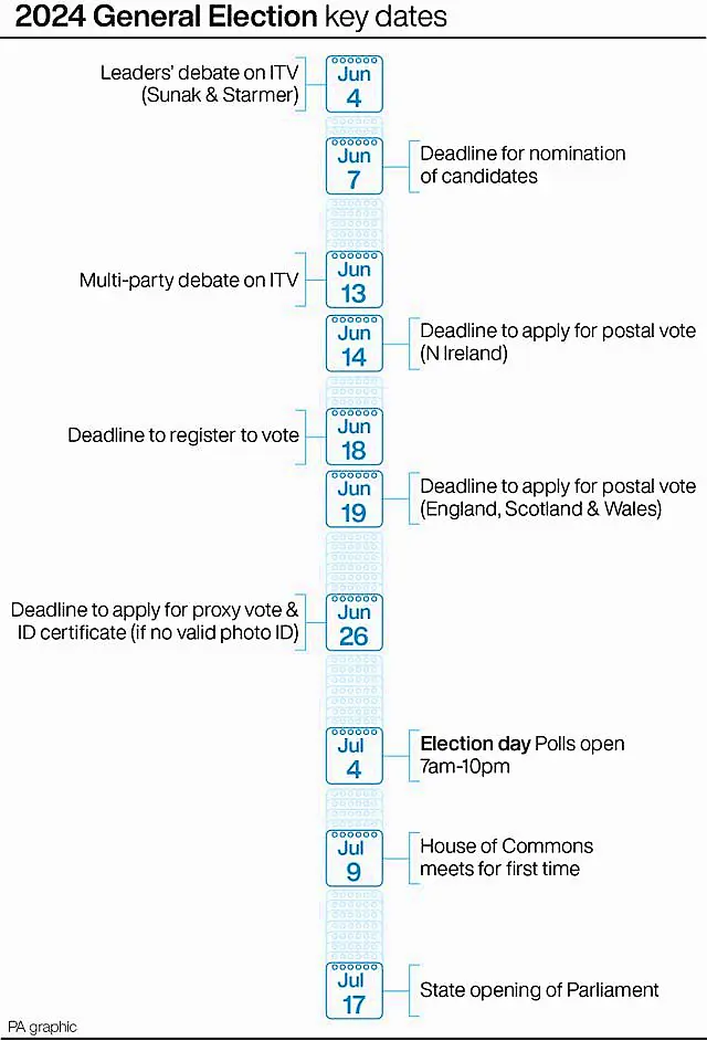 POLITICS Election