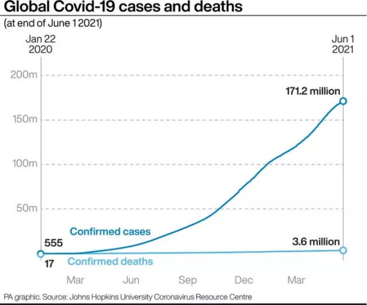 HEALTH Coronavirus