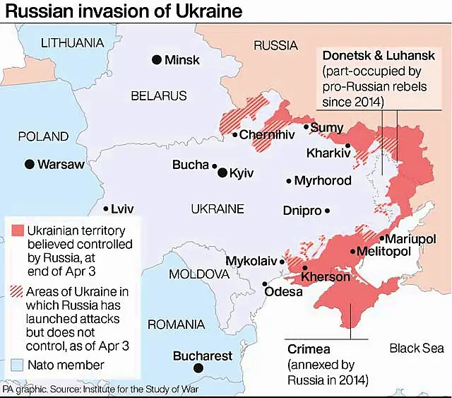 POLITICS Ukraine