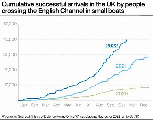 POLITICS Migrants