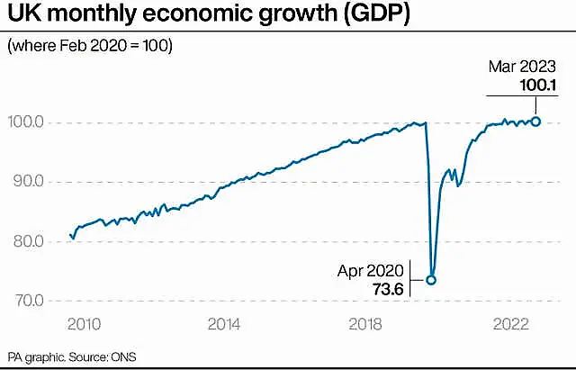 ECONOMY GDP