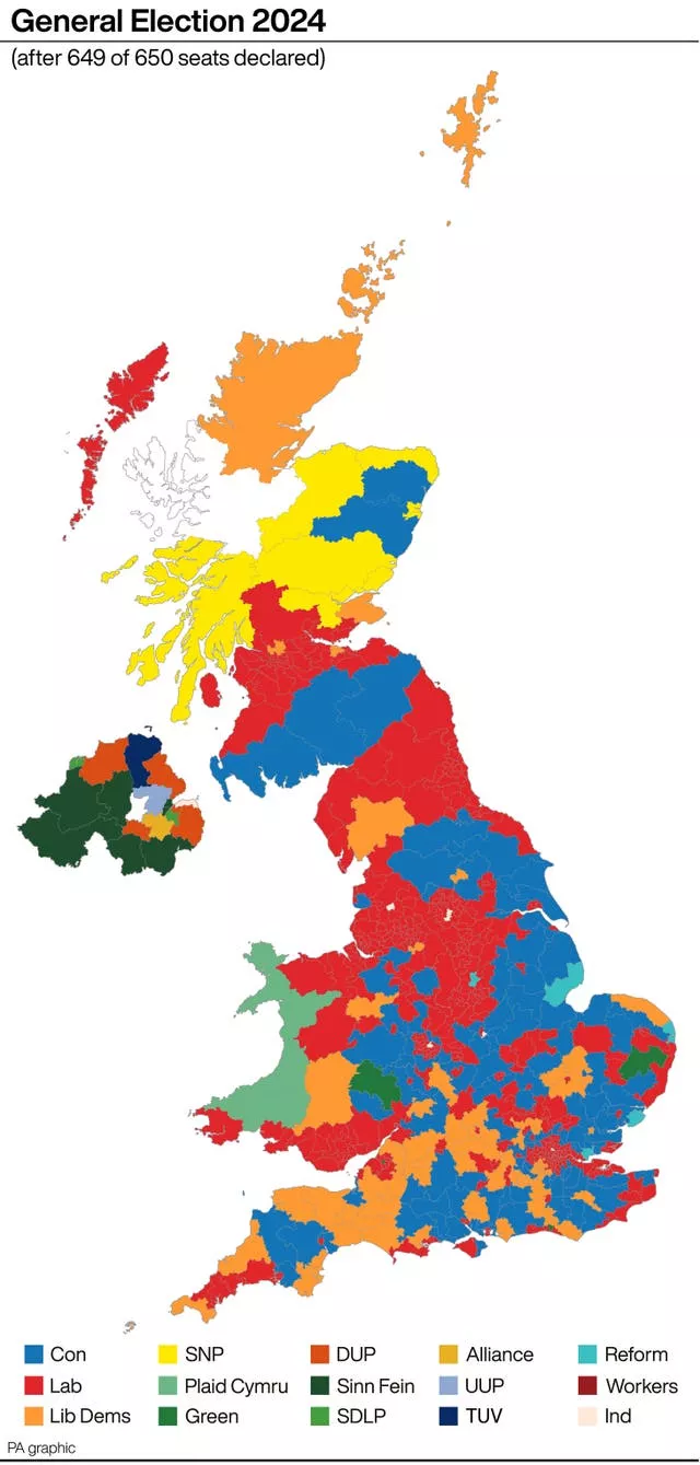 Graphic showing General Election 2024 seats after 649 of 650 seats declared