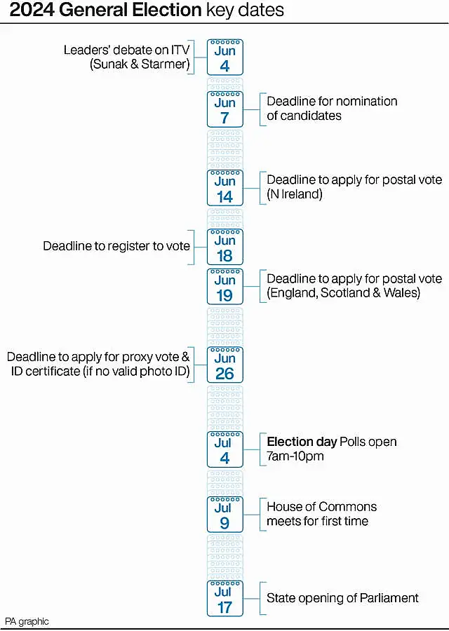 POLITICS Election