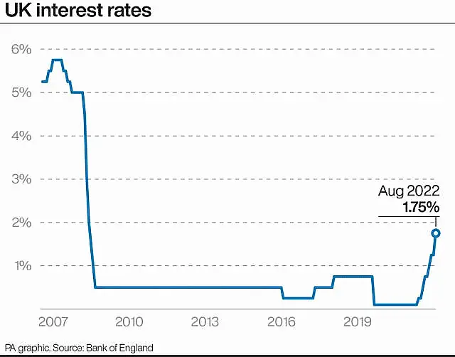 ECONOMY Rates