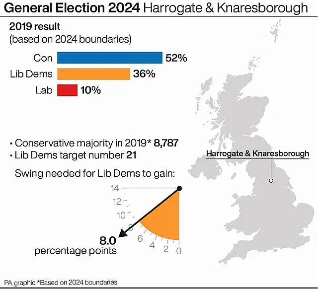 A profile of the Harrogate & Knaresborough constituency