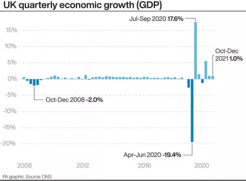 ECONOMY GDP