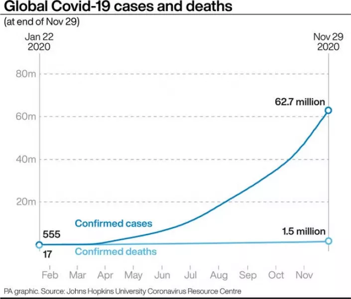 Graphic showing global Covid-19 cases and deaths