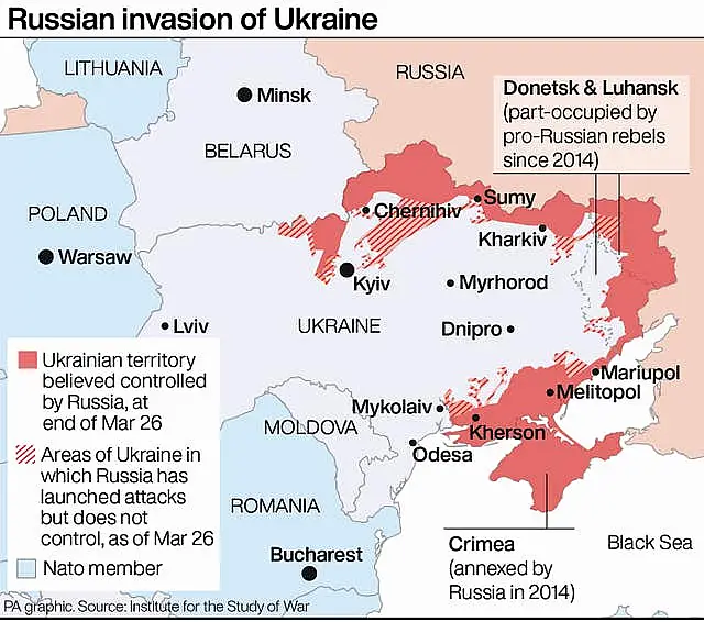 POLITICS Ukraine