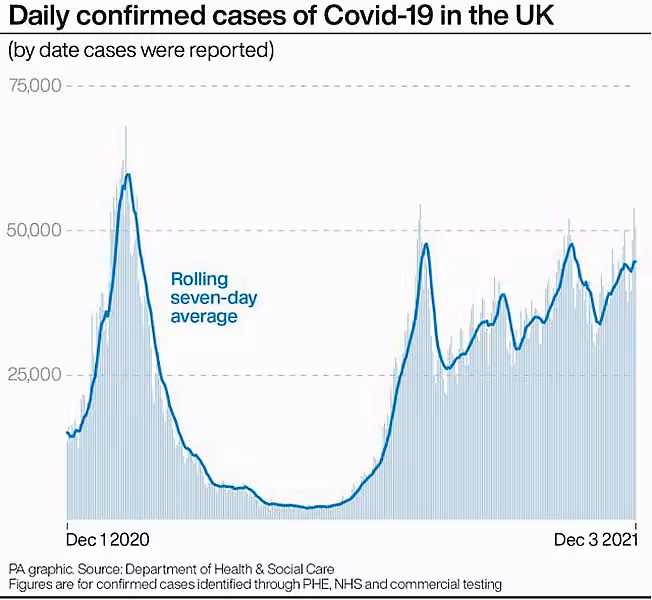 Daily confirmed cases of Covid-19 in the UK
