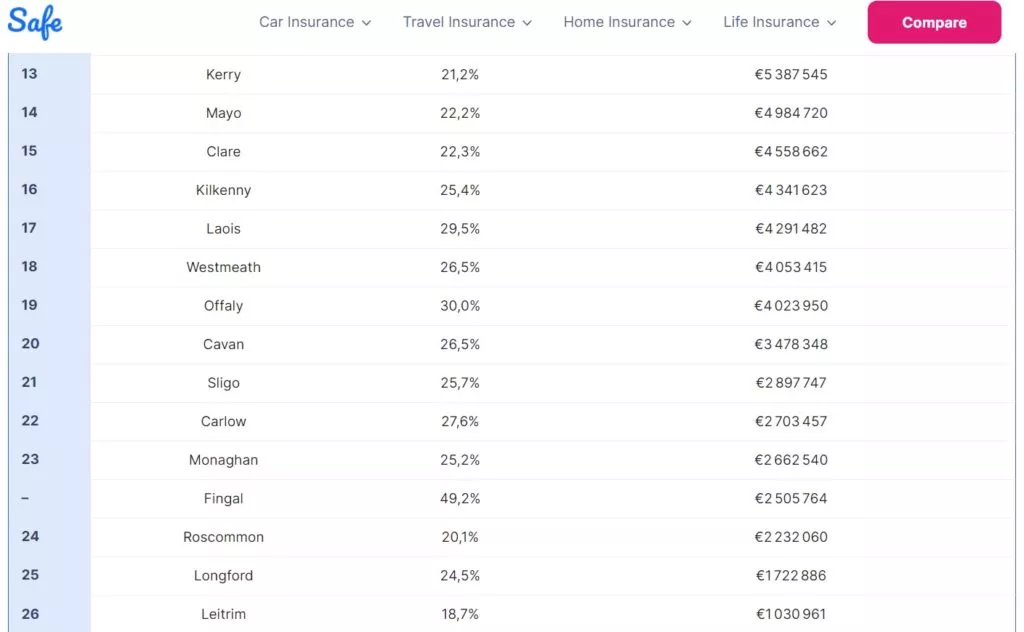 35 Drop In Claims Sees Car Insurance Companies Save 287m In 2020