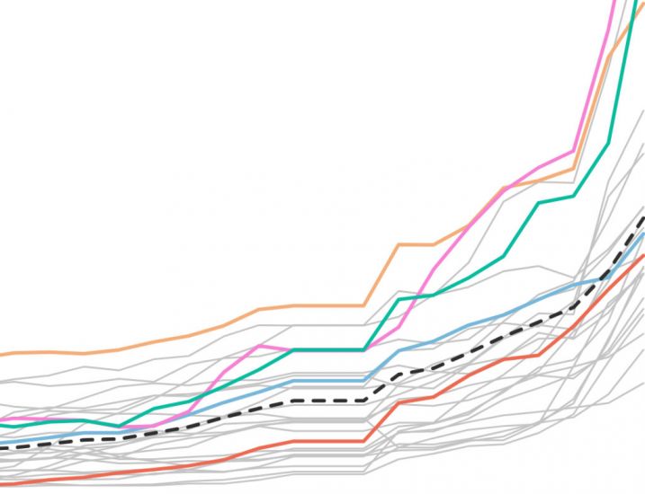 Coronavirus In Ireland: Five Charts Show The Latest Surge In Cases