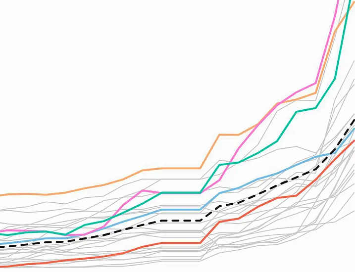 Coronavirus In Ireland: Five Charts Show The Latest Surge In Cases